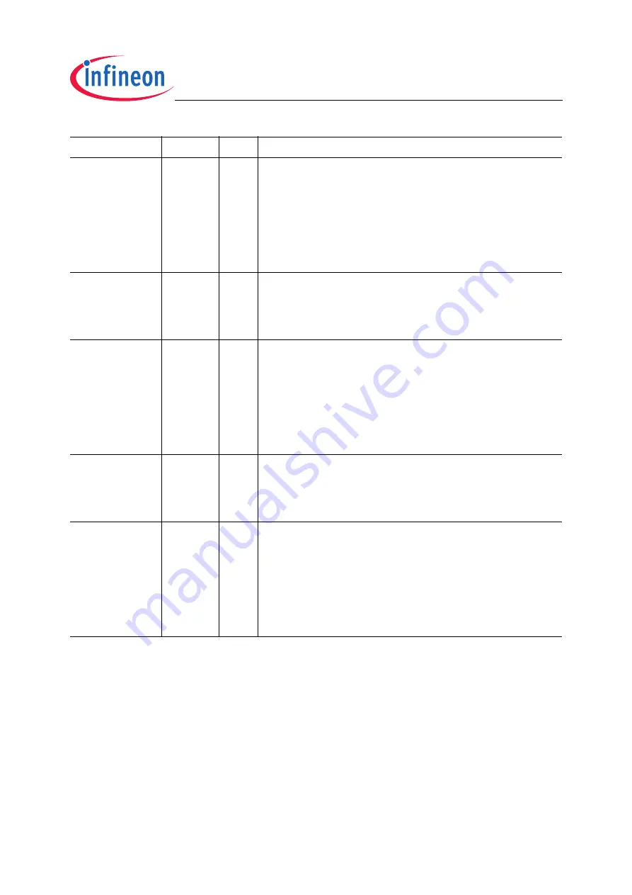 Infineon Technologies TC1796 User Manual Download Page 1267