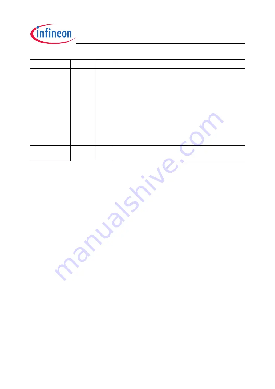 Infineon Technologies TC1796 User Manual Download Page 1268