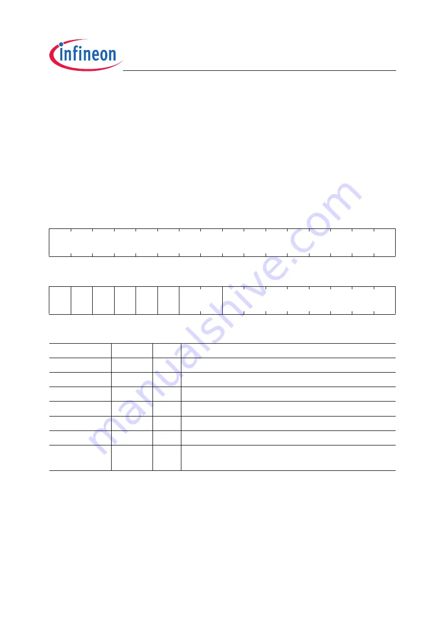 Infineon Technologies TC1796 User Manual Download Page 1295