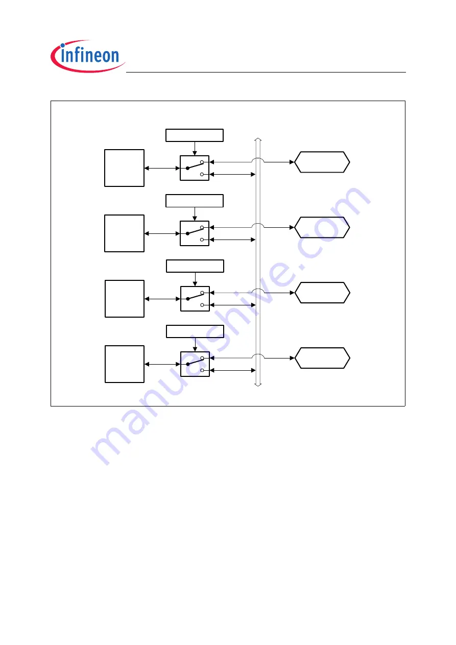 Infineon Technologies TC1796 Скачать руководство пользователя страница 1330