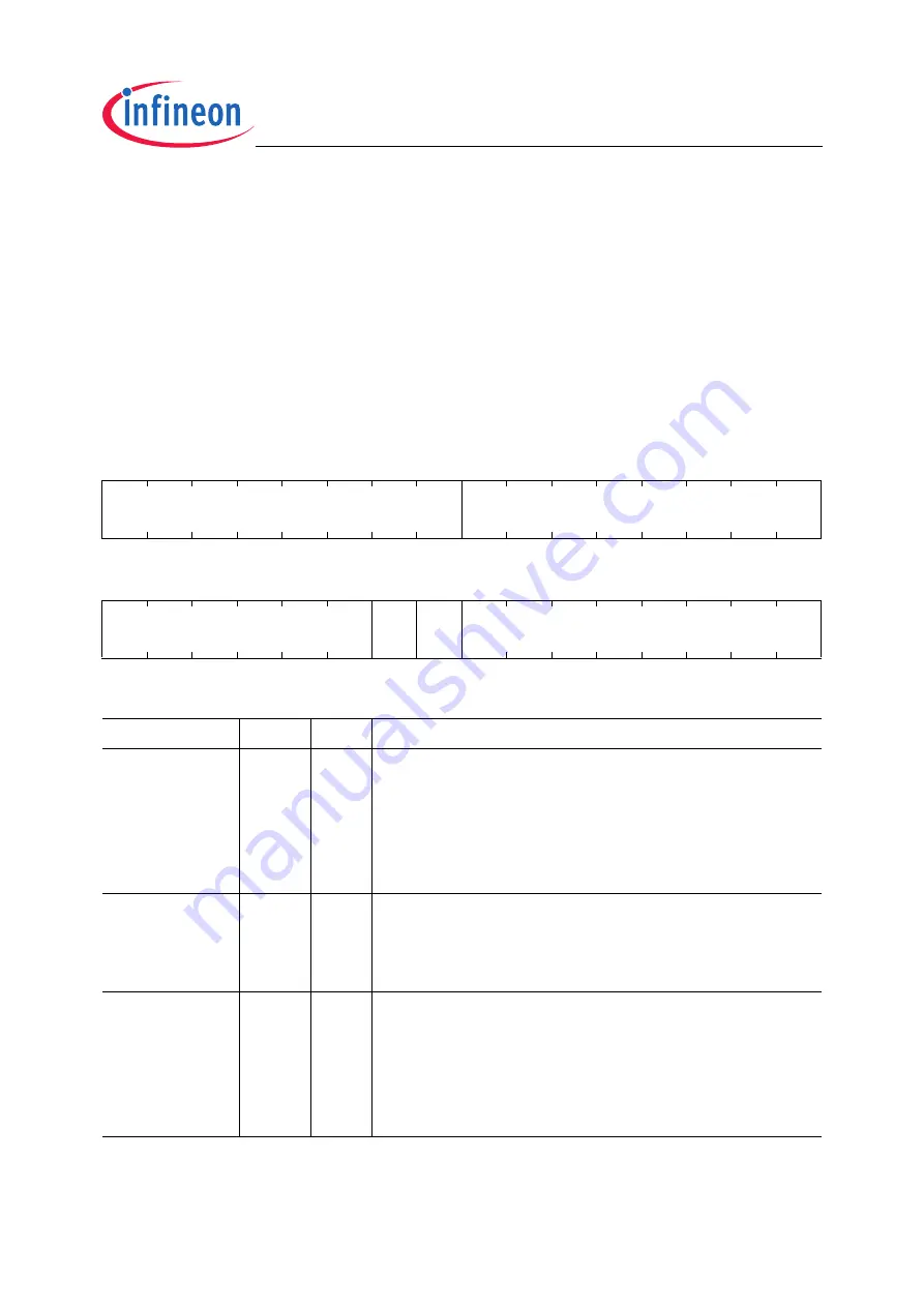 Infineon Technologies TC1796 Скачать руководство пользователя страница 1357