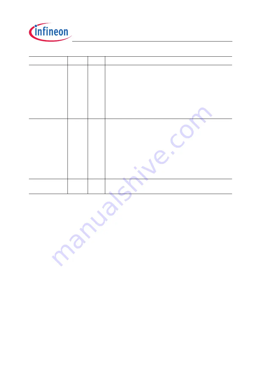 Infineon Technologies TC1796 User Manual Download Page 1377