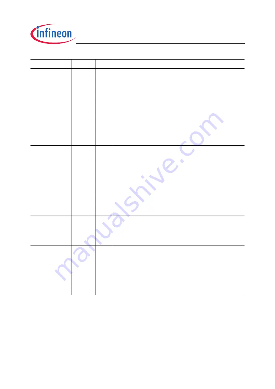 Infineon Technologies TC1796 User Manual Download Page 1399