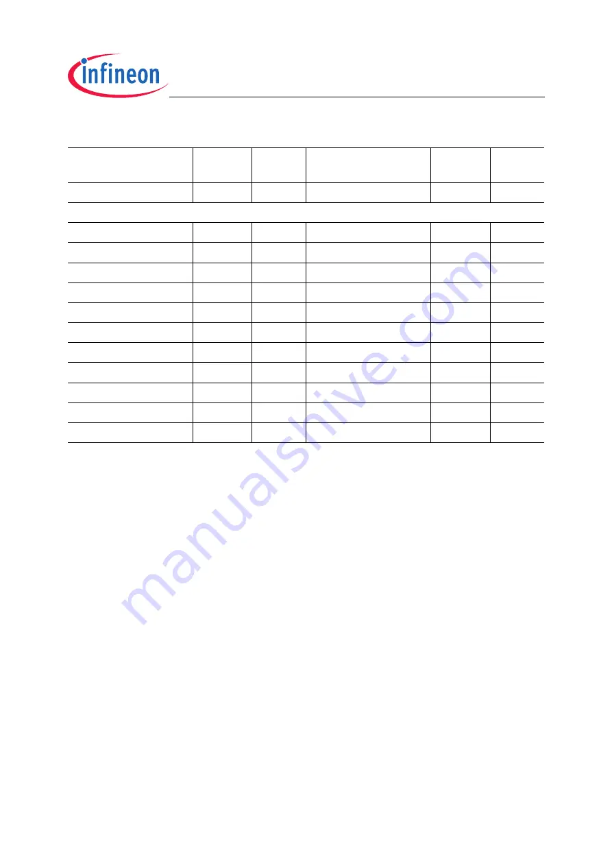 Infineon Technologies TC1796 User Manual Download Page 141