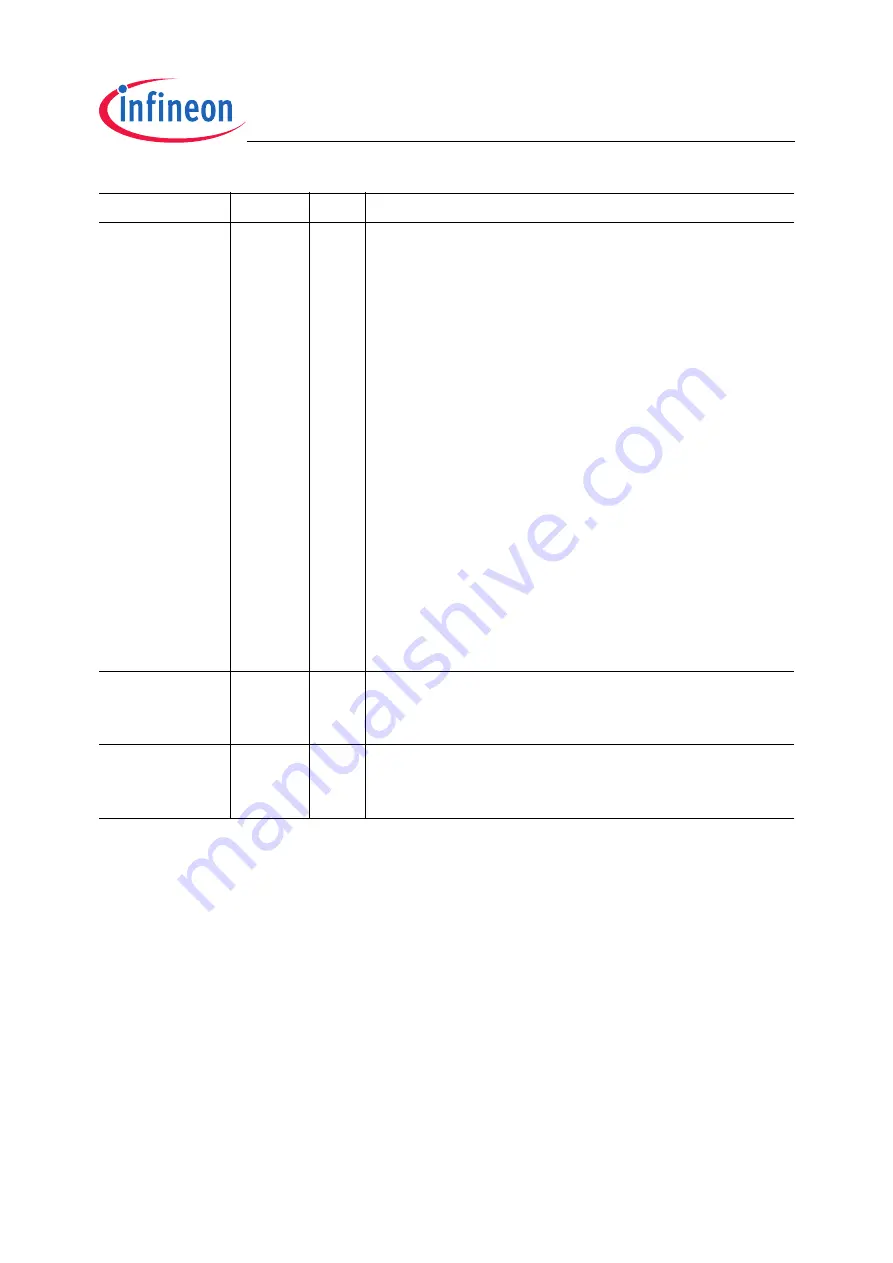 Infineon Technologies TC1796 Скачать руководство пользователя страница 1423