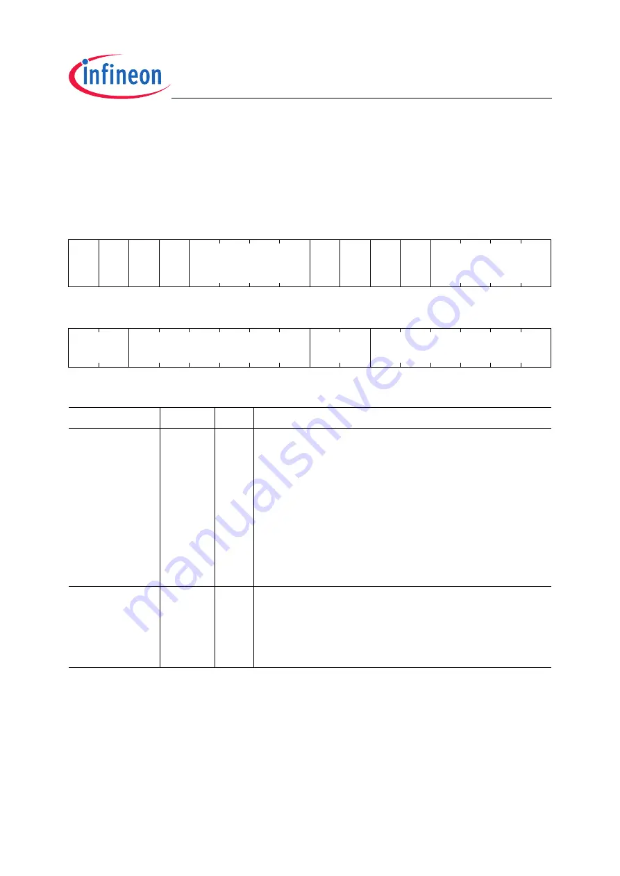 Infineon Technologies TC1796 User Manual Download Page 1424