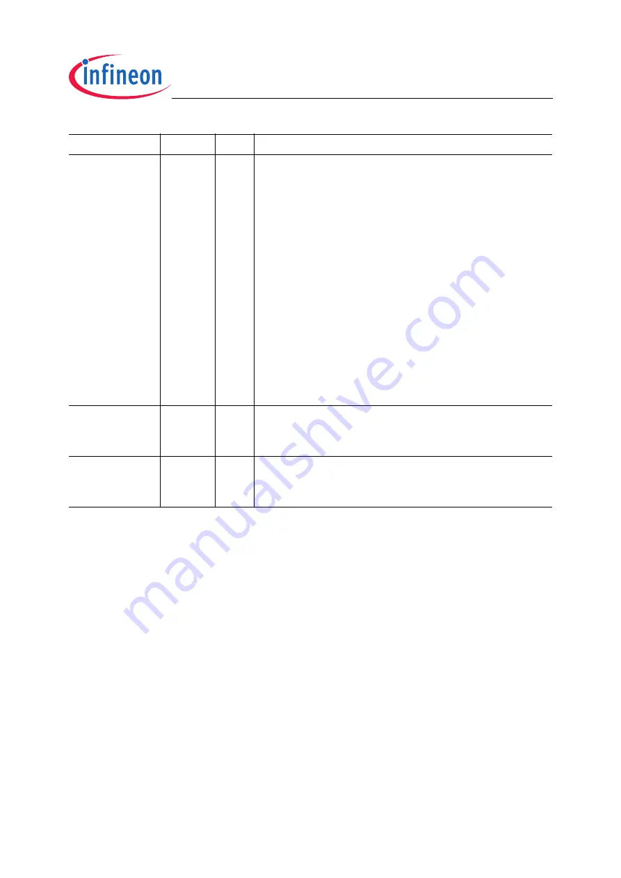Infineon Technologies TC1796 Скачать руководство пользователя страница 1430