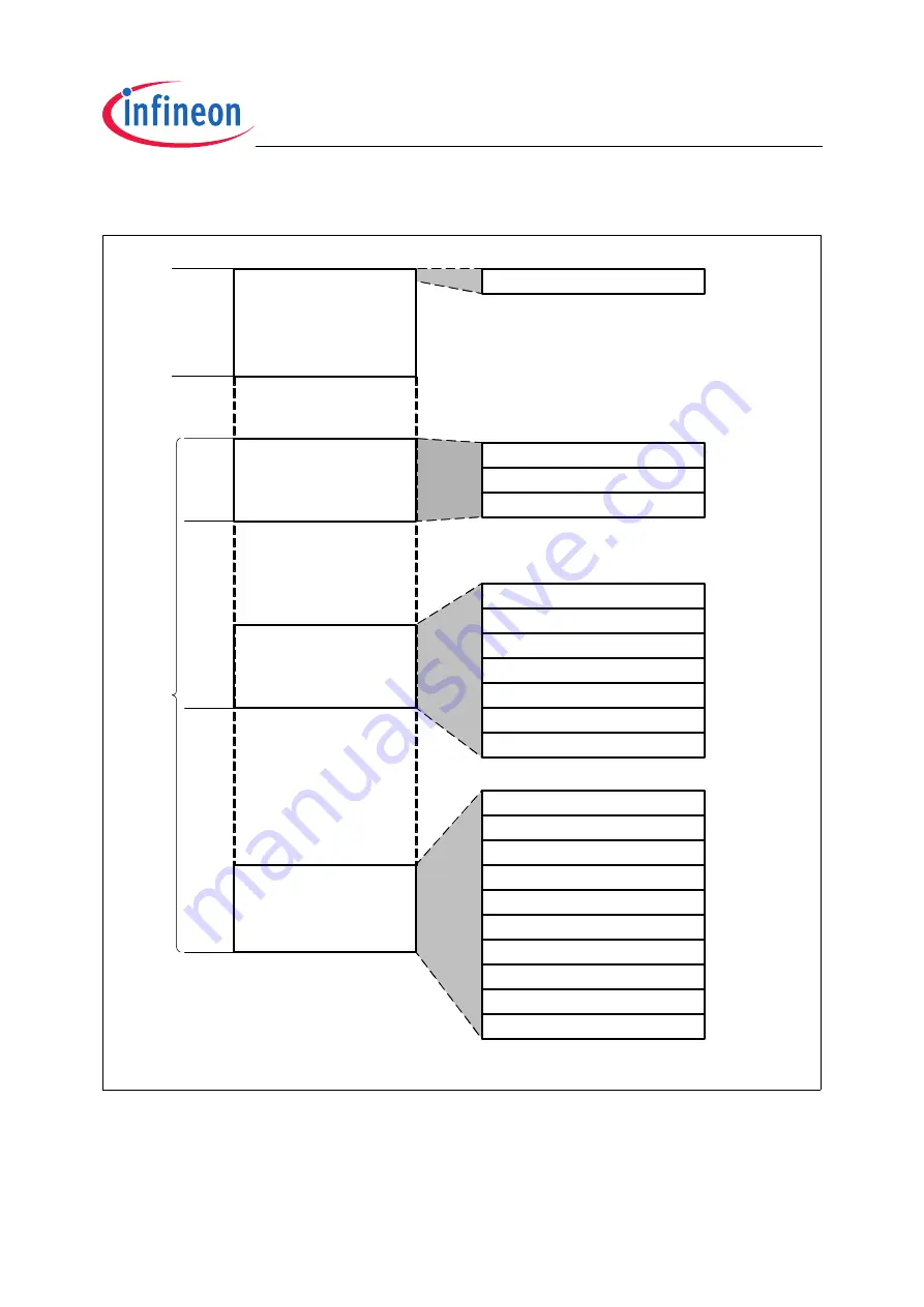 Infineon Technologies TC1796 User Manual Download Page 1451