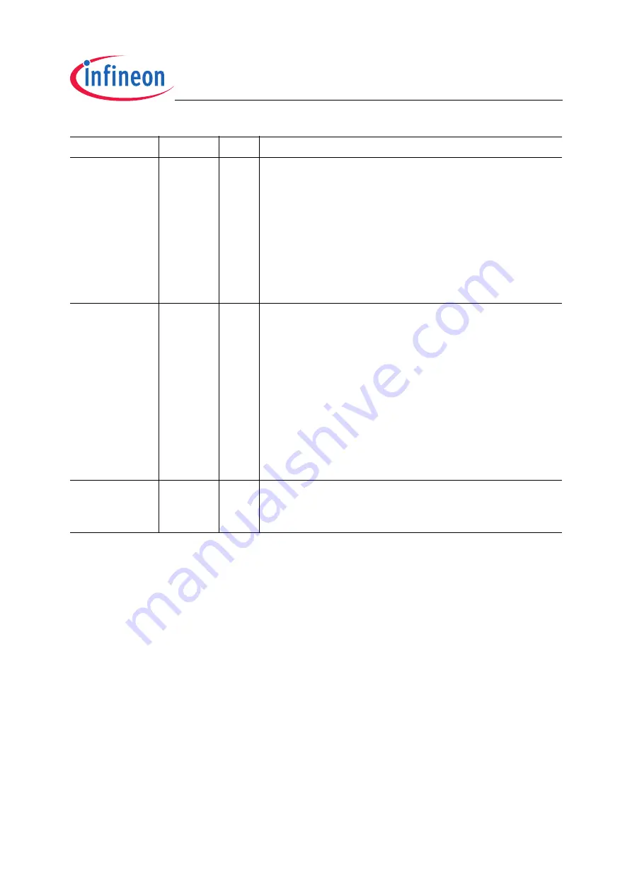 Infineon Technologies TC1796 Скачать руководство пользователя страница 1467