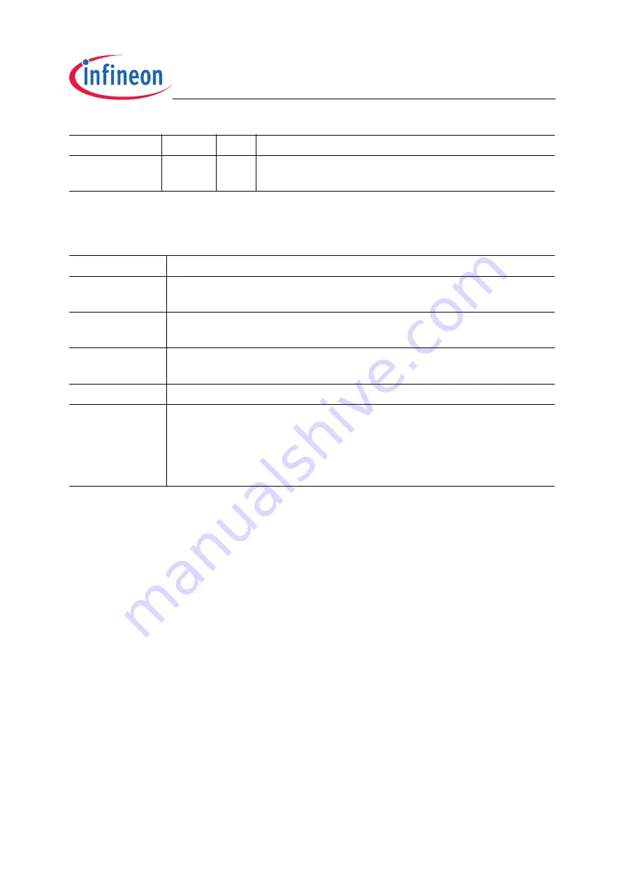 Infineon Technologies TC1796 User Manual Download Page 1469