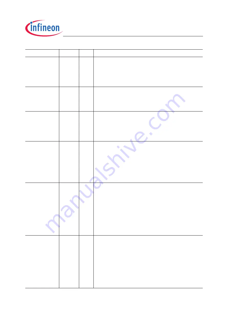 Infineon Technologies TC1796 User Manual Download Page 1479