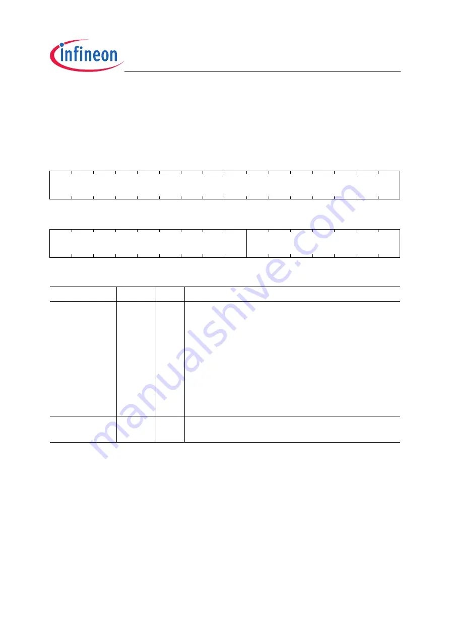 Infineon Technologies TC1796 User Manual Download Page 1487