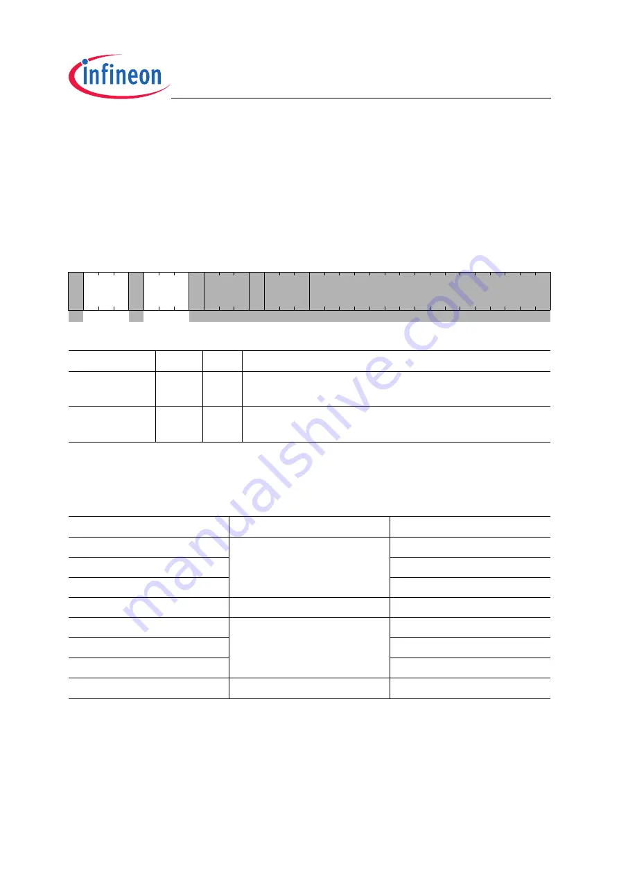 Infineon Technologies TC1796 User Manual Download Page 1503