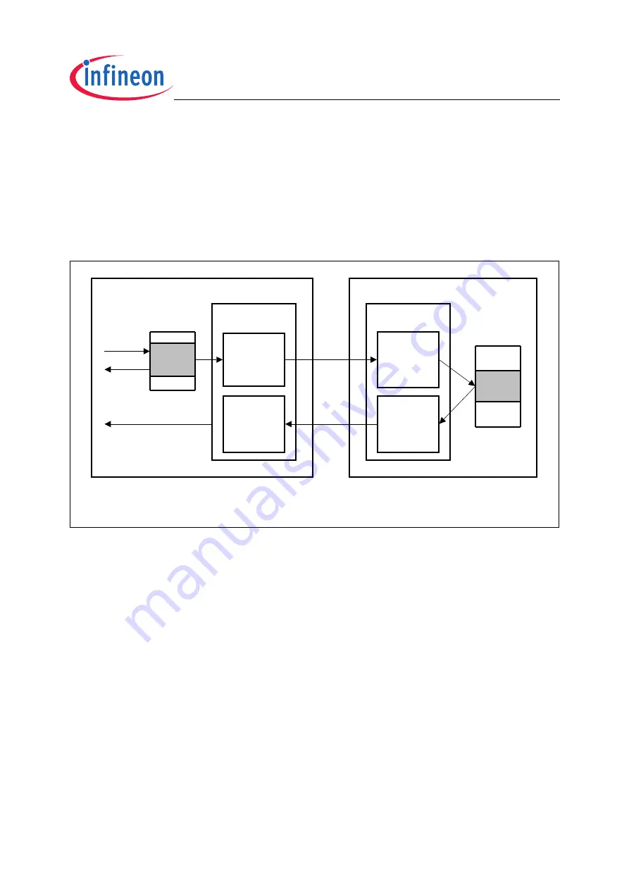 Infineon Technologies TC1796 User Manual Download Page 1515