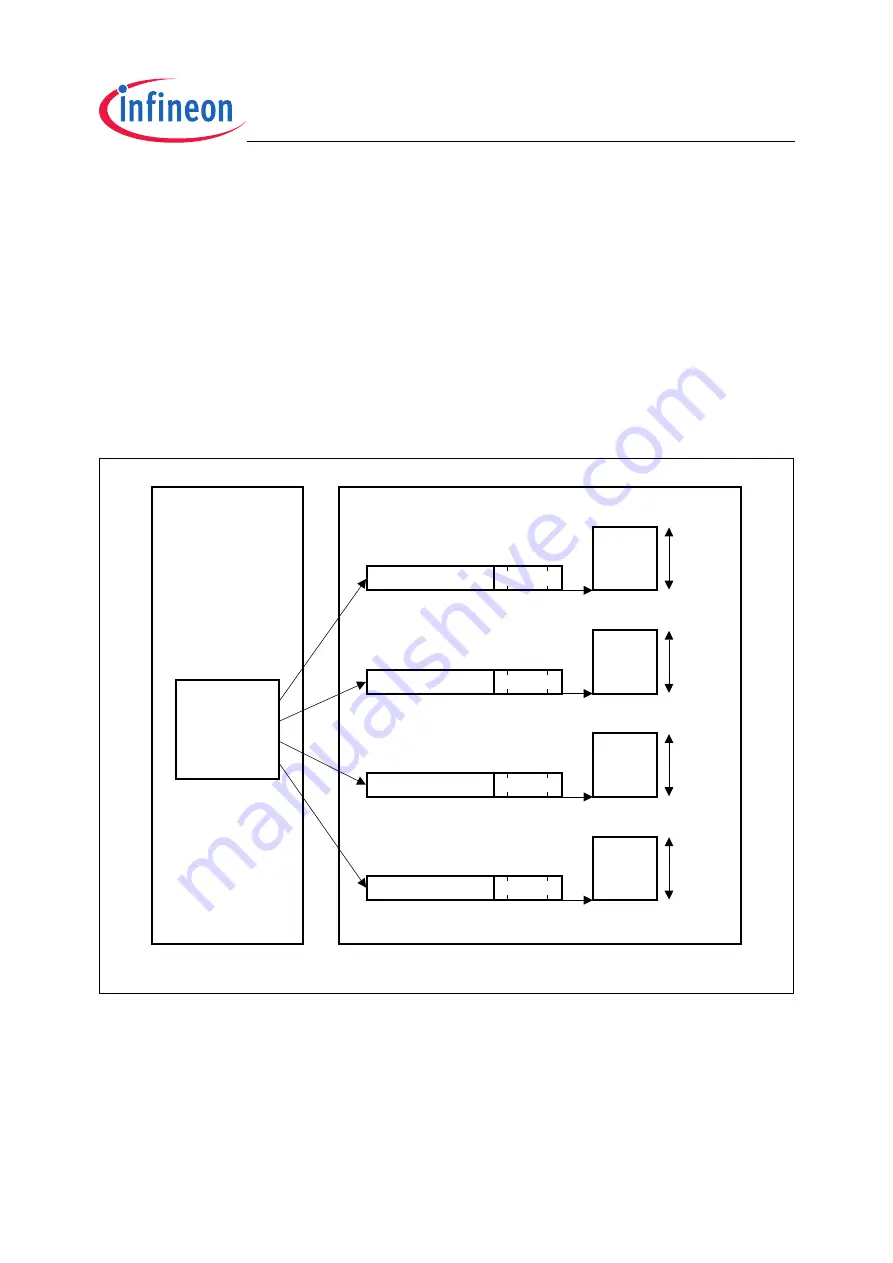 Infineon Technologies TC1796 User Manual Download Page 1517