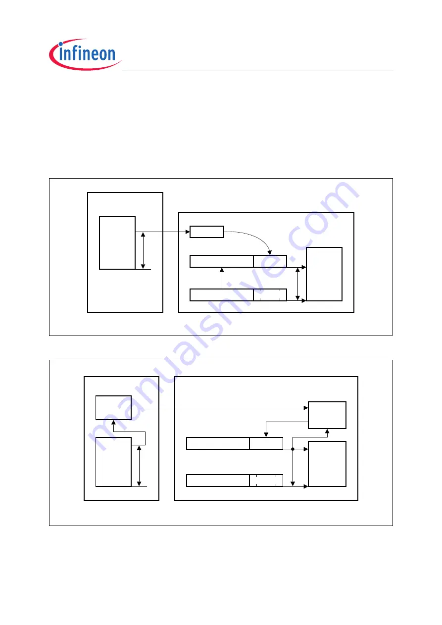 Infineon Technologies TC1796 Скачать руководство пользователя страница 1518