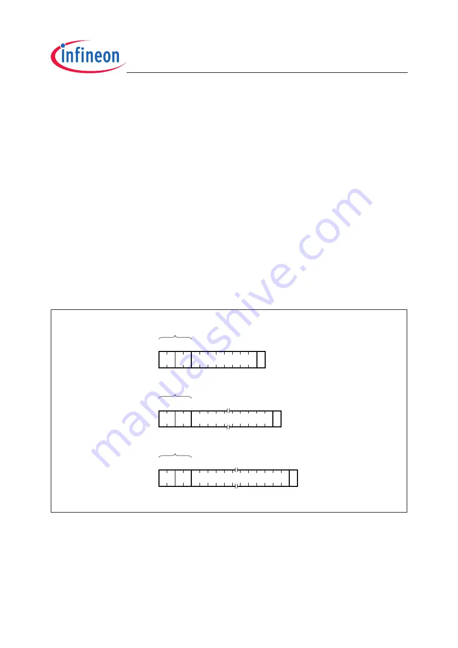 Infineon Technologies TC1796 User Manual Download Page 1523