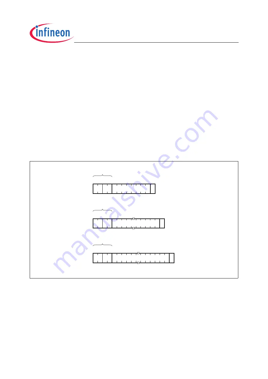 Infineon Technologies TC1796 Скачать руководство пользователя страница 1527