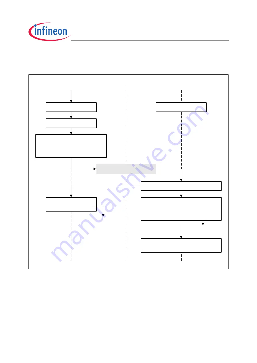 Infineon Technologies TC1796 User Manual Download Page 1535