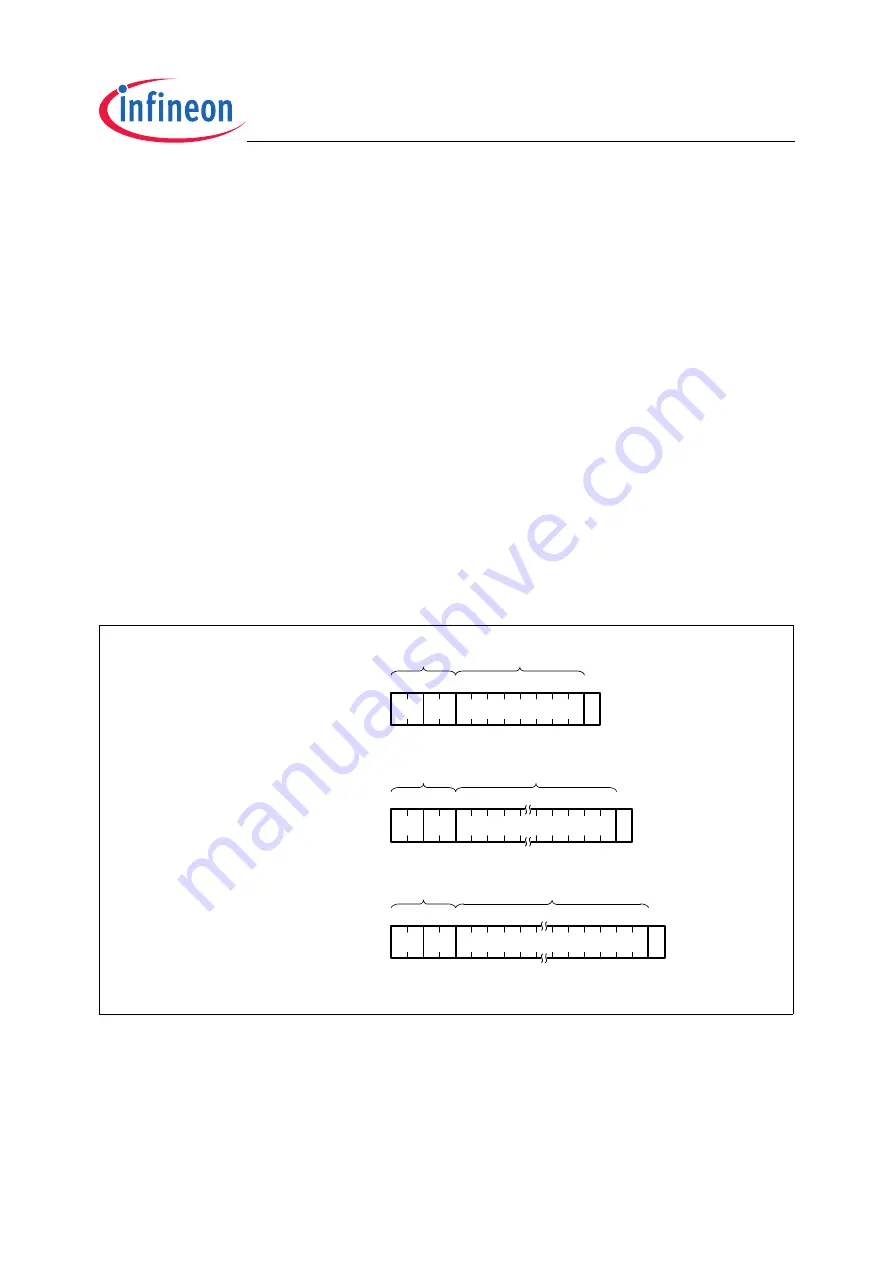 Infineon Technologies TC1796 Скачать руководство пользователя страница 1547