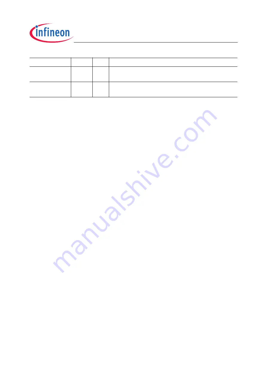 Infineon Technologies TC1796 User Manual Download Page 1589