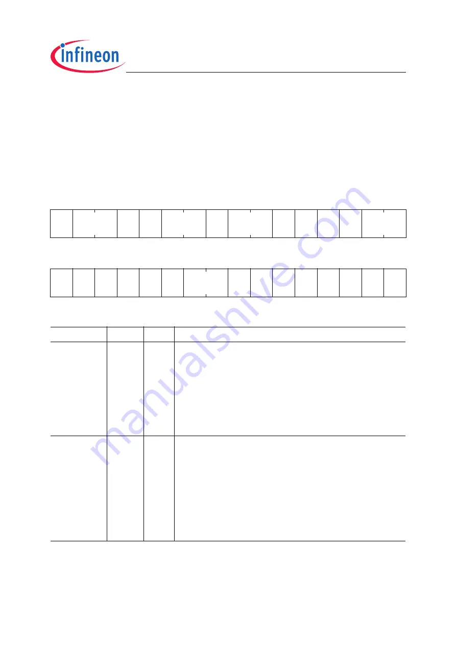 Infineon Technologies TC1796 User Manual Download Page 1593