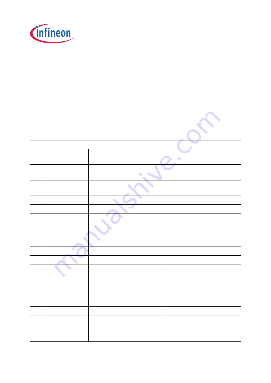 Infineon Technologies TC1796 Скачать руководство пользователя страница 1650