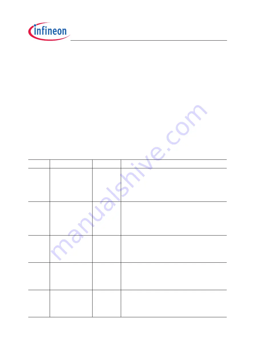 Infineon Technologies TC1796 User Manual Download Page 1652