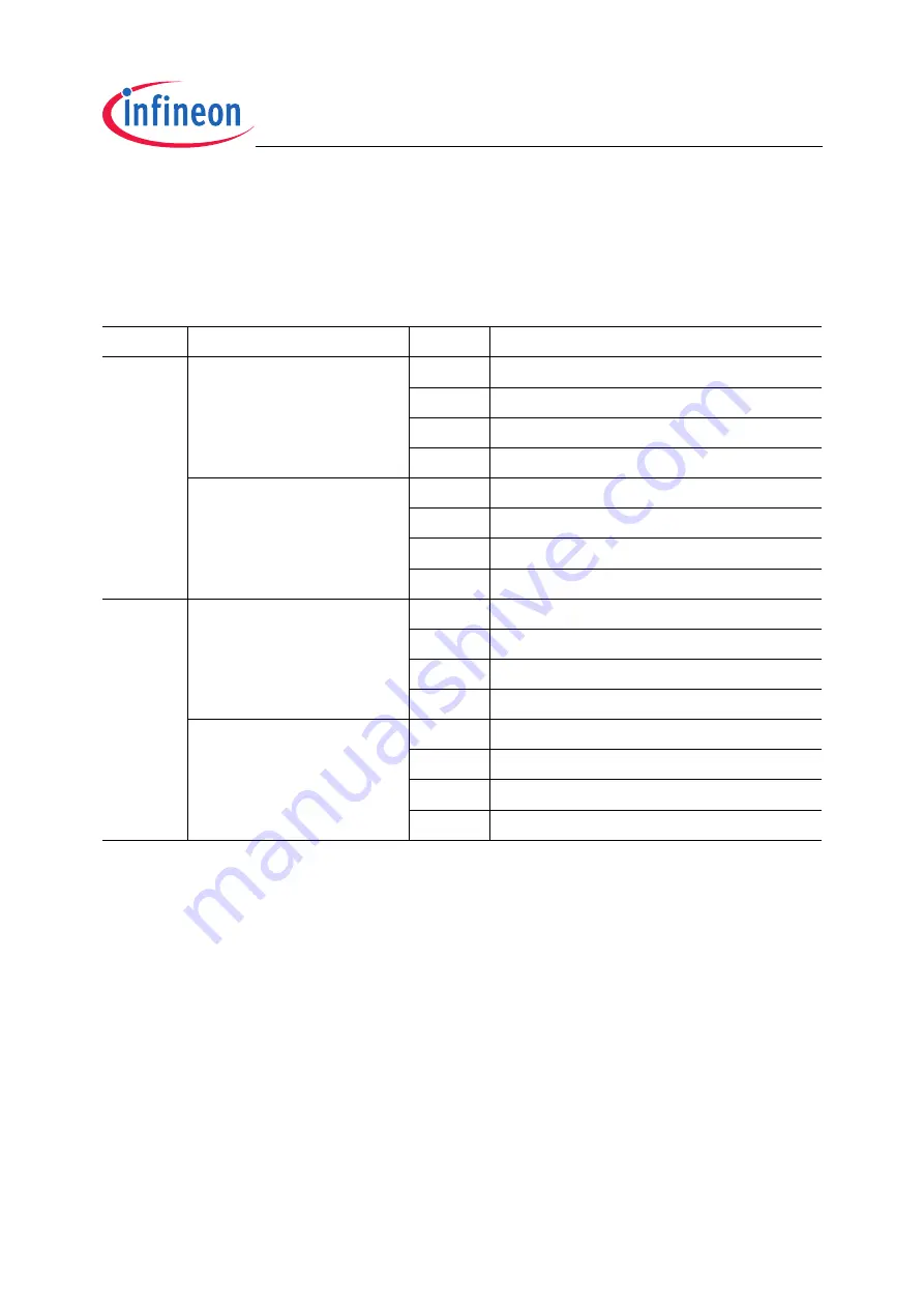 Infineon Technologies TC1796 User Manual Download Page 1655