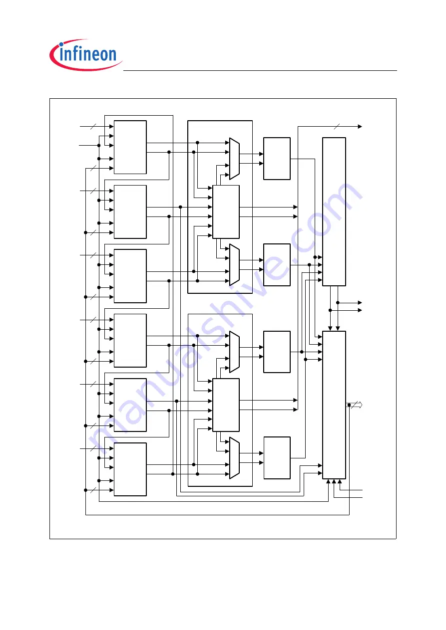 Infineon Technologies TC1796 User Manual Download Page 1664