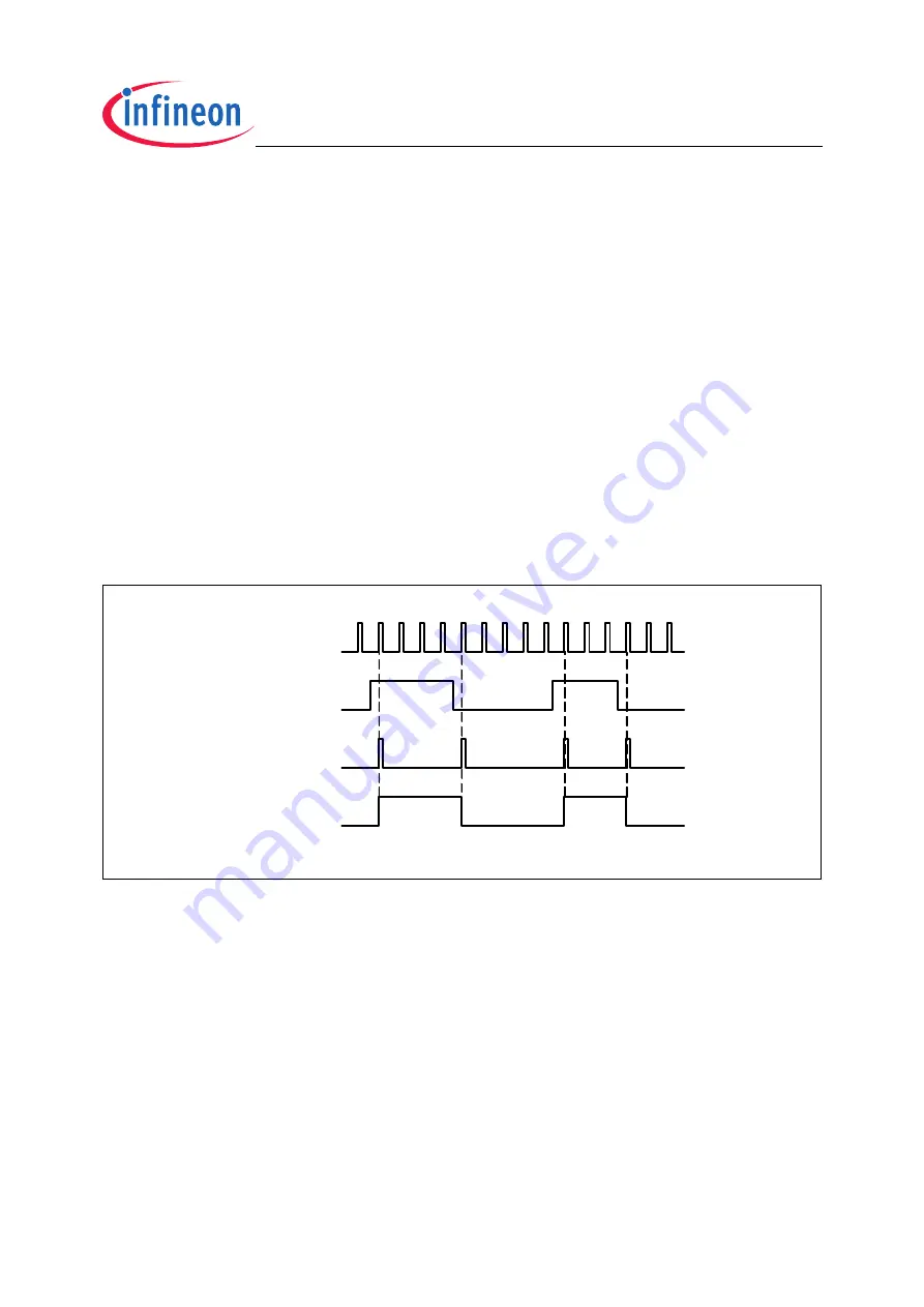 Infineon Technologies TC1796 User Manual Download Page 1667