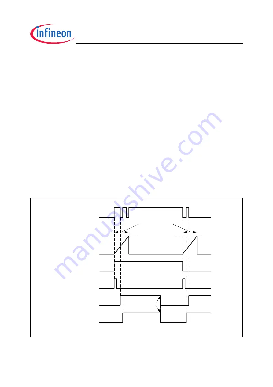 Infineon Technologies TC1796 User Manual Download Page 1670