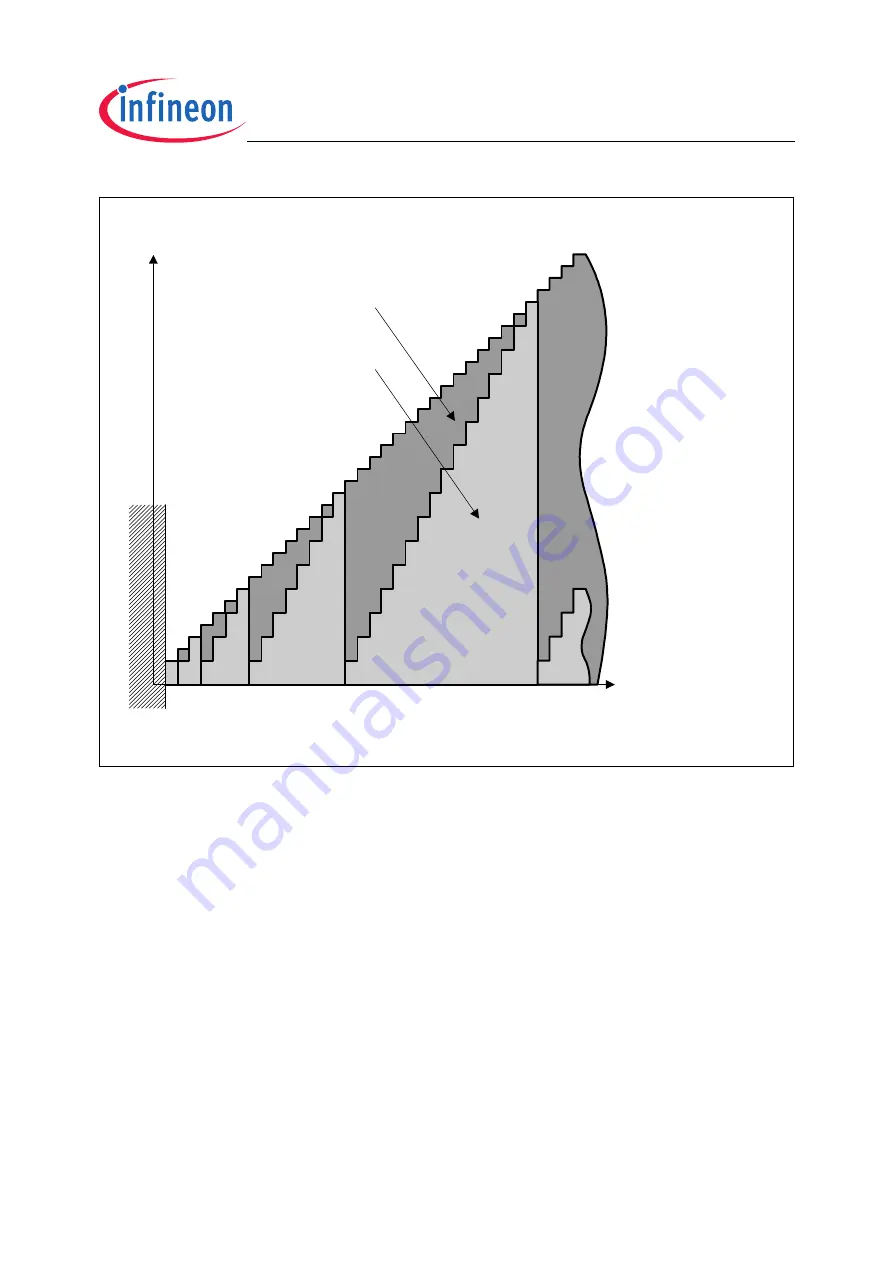 Infineon Technologies TC1796 User Manual Download Page 1701