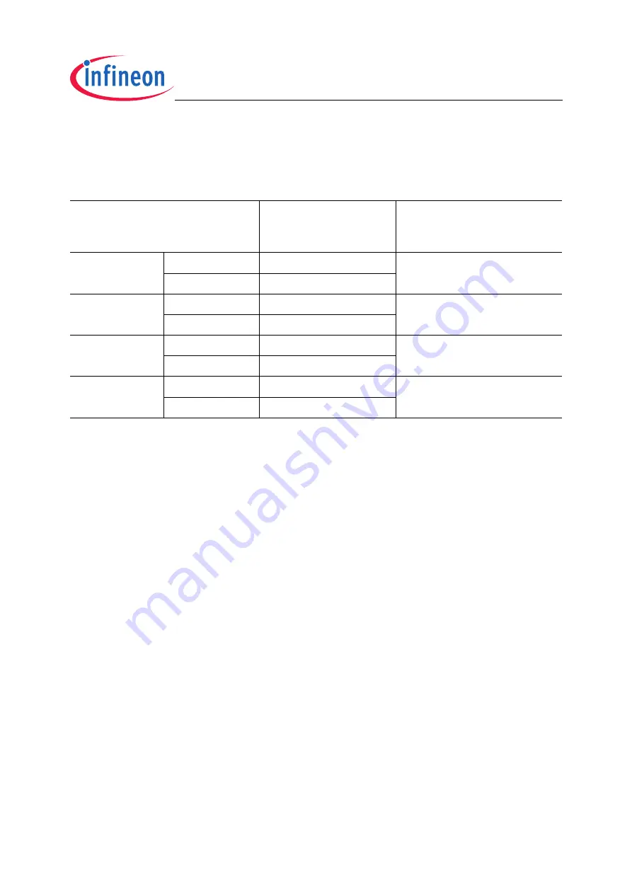 Infineon Technologies TC1796 User Manual Download Page 1759