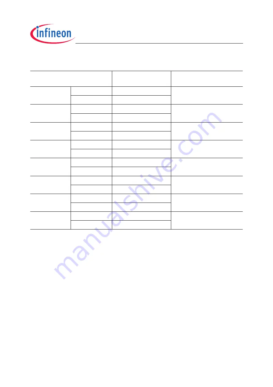 Infineon Technologies TC1796 User Manual Download Page 1764