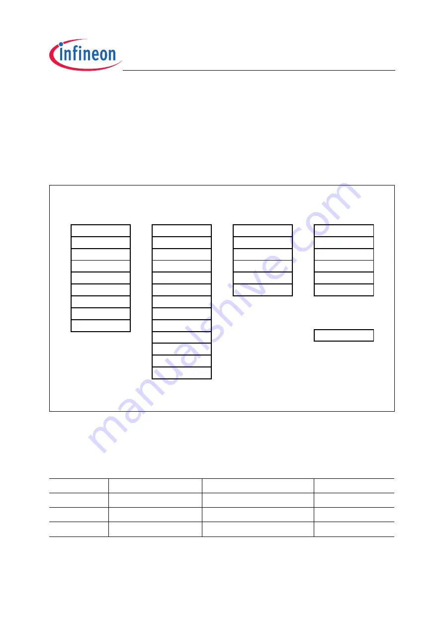 Infineon Technologies TC1796 User Manual Download Page 1805