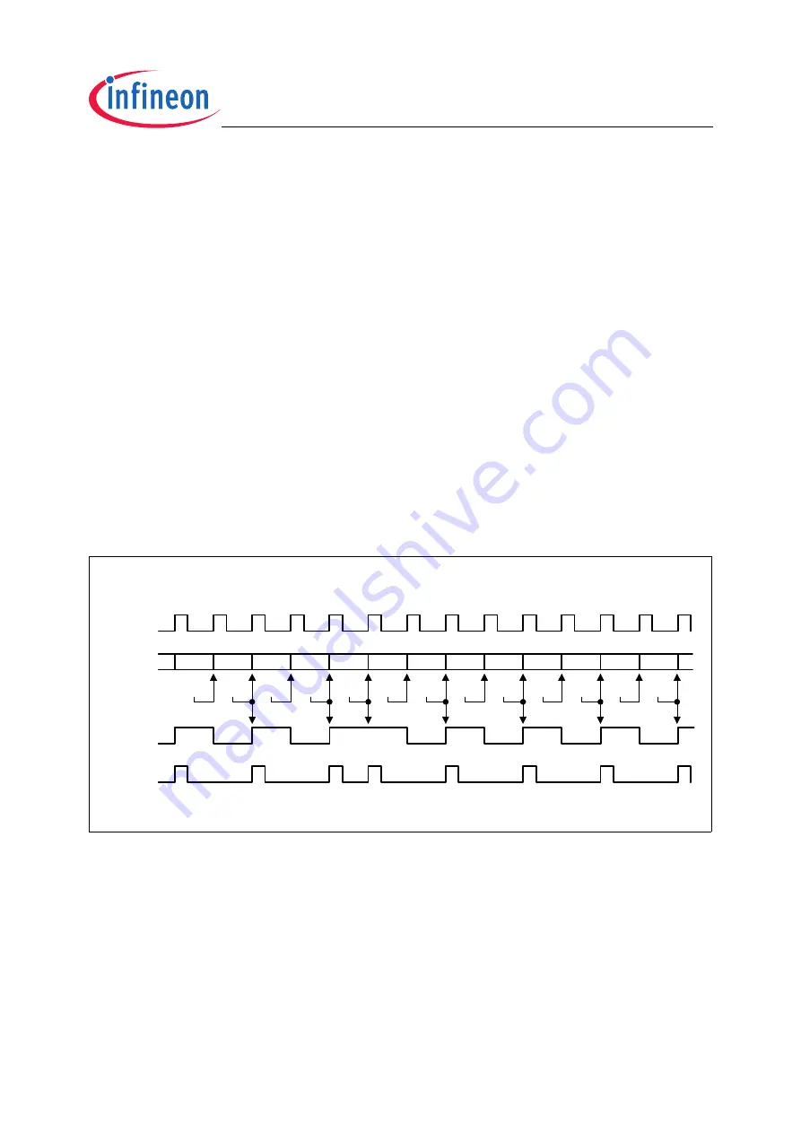 Infineon Technologies TC1796 User Manual Download Page 182