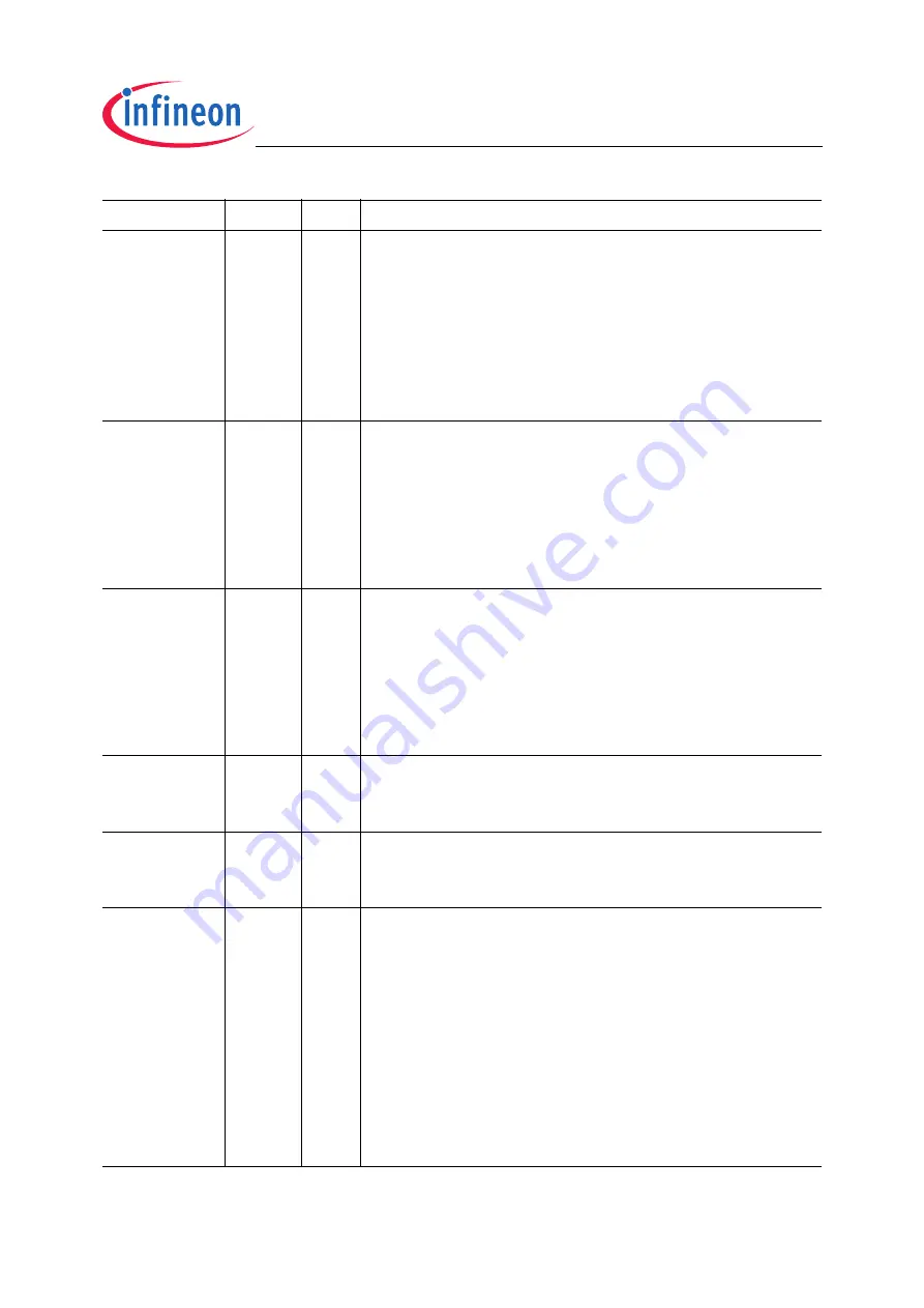 Infineon Technologies TC1796 User Manual Download Page 1839