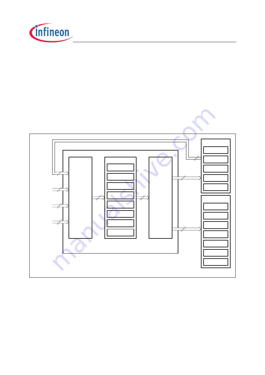 Infineon Technologies TC1796 User Manual Download Page 1873