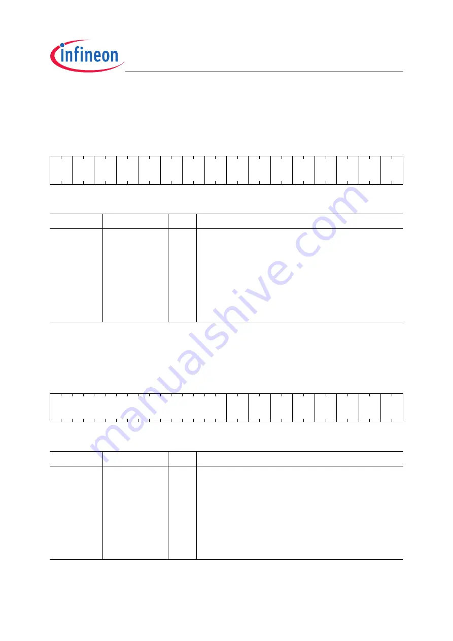 Infineon Technologies TC1796 User Manual Download Page 1916