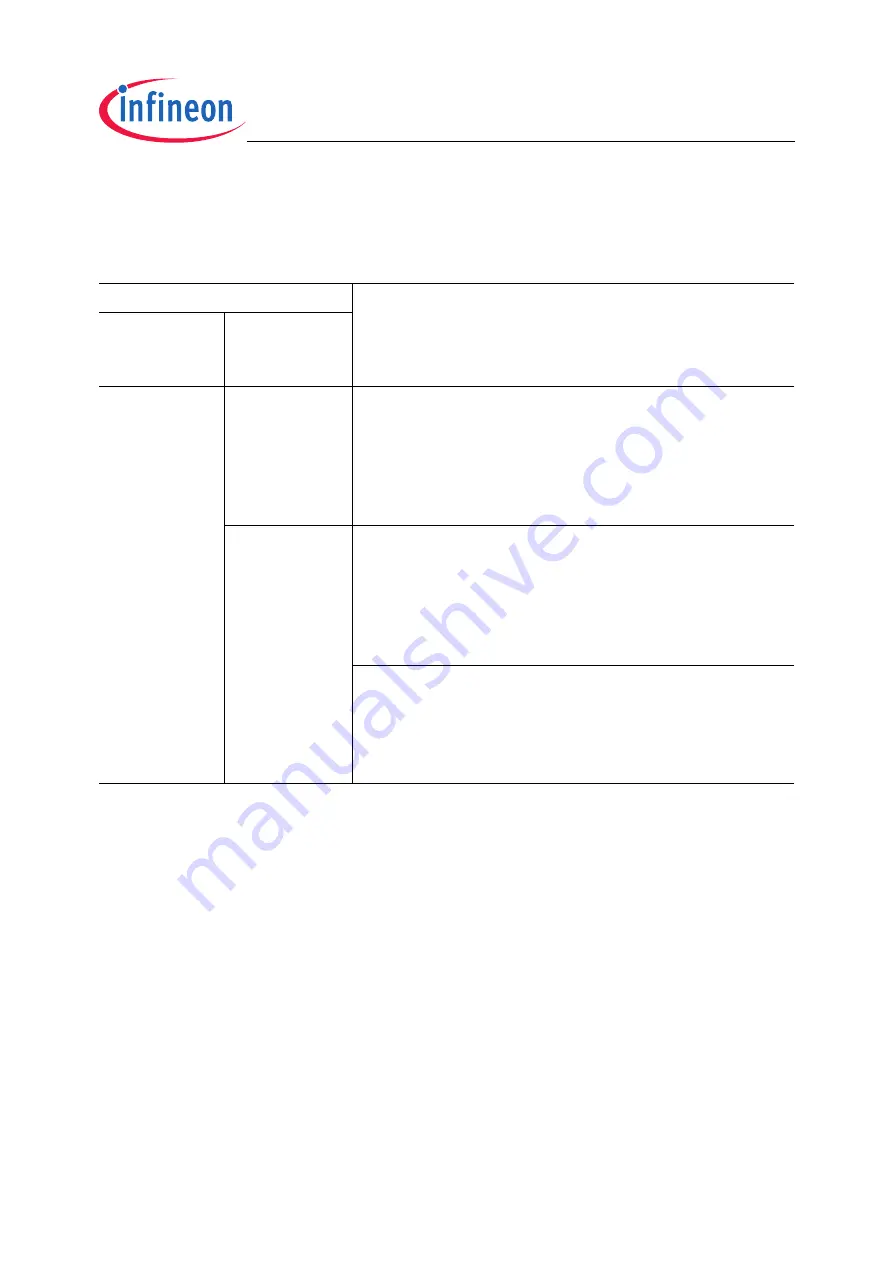 Infineon Technologies TC1796 Скачать руководство пользователя страница 1950
