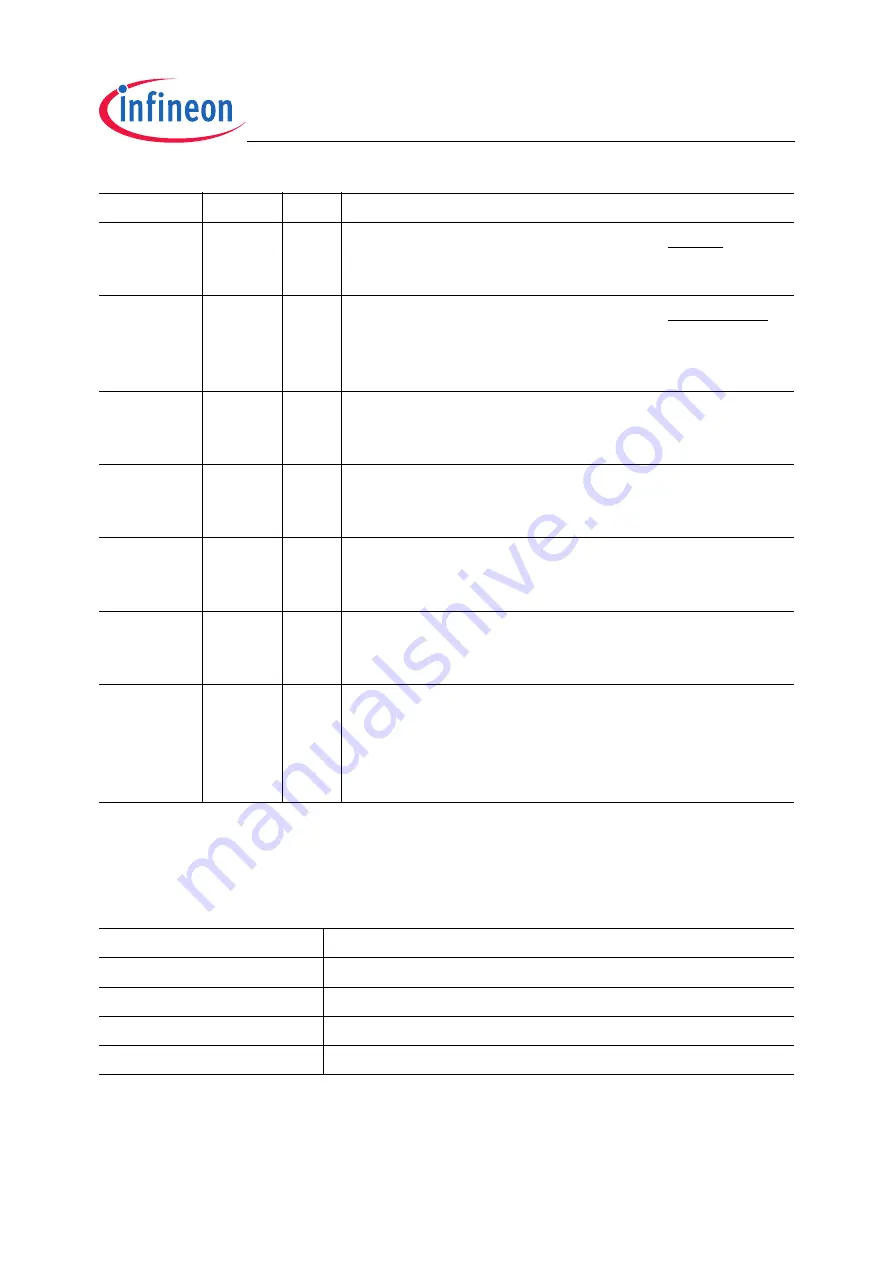 Infineon Technologies TC1796 User Manual Download Page 196