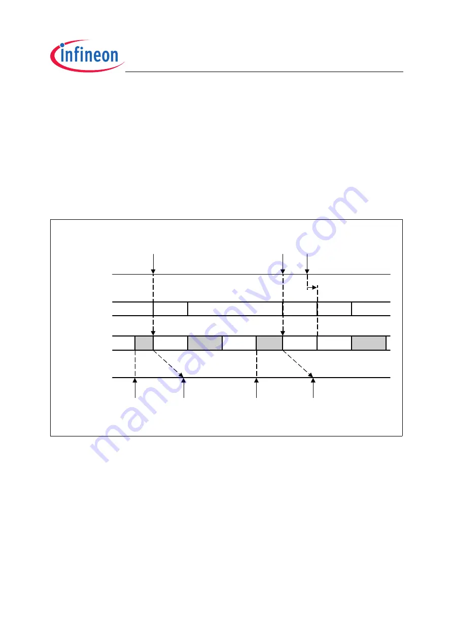 Infineon Technologies TC1796 User Manual Download Page 1987