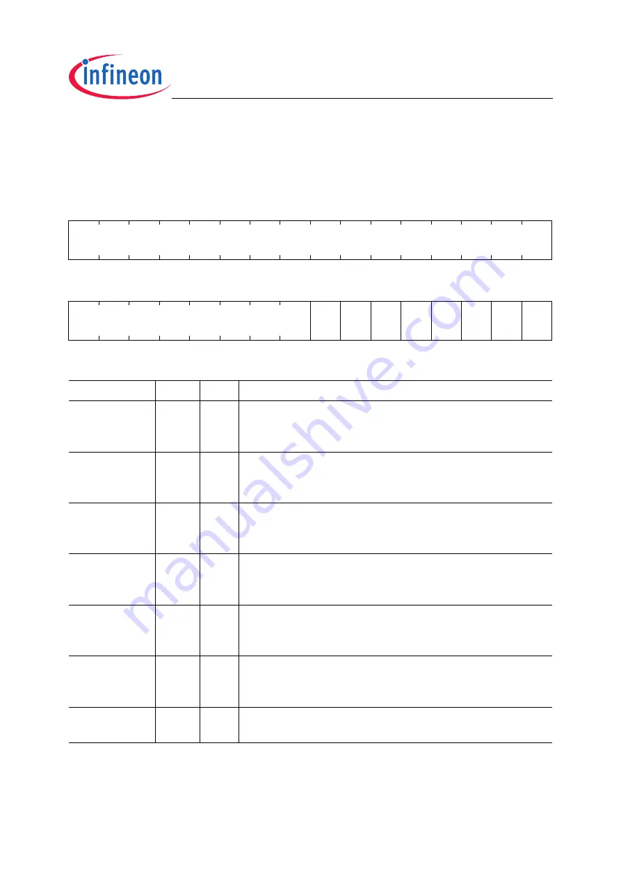 Infineon Technologies TC1796 User Manual Download Page 2009