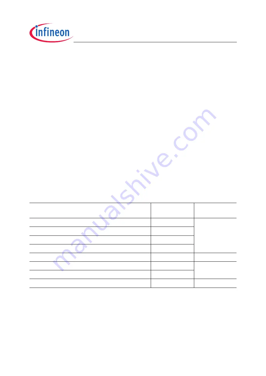 Infineon Technologies TC1796 User Manual Download Page 2071