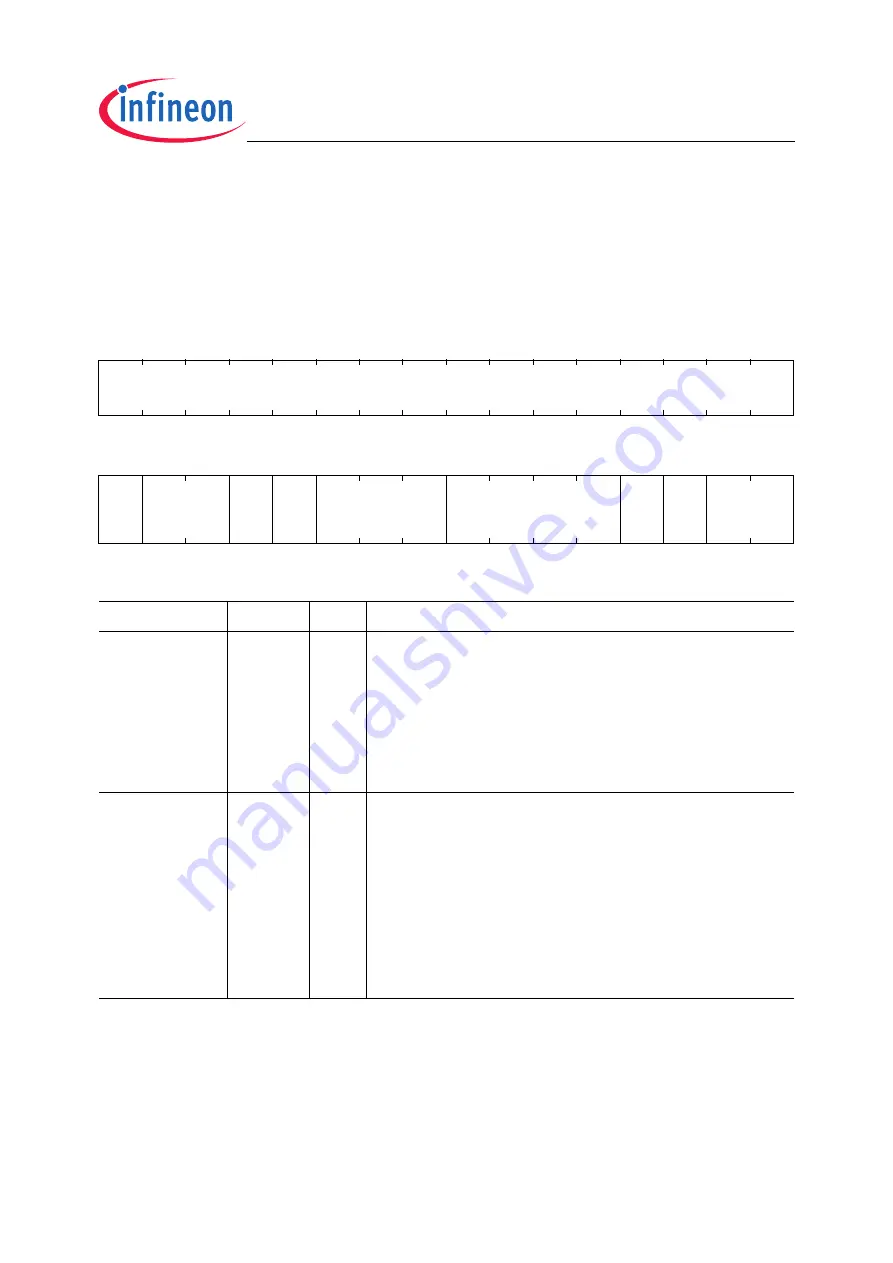 Infineon Technologies TC1796 User Manual Download Page 2096