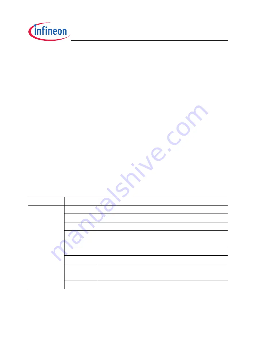 Infineon Technologies TC1796 User Manual Download Page 216