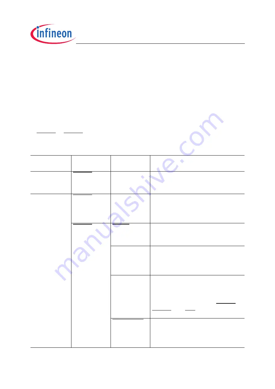 Infineon Technologies TC1796 User Manual Download Page 230