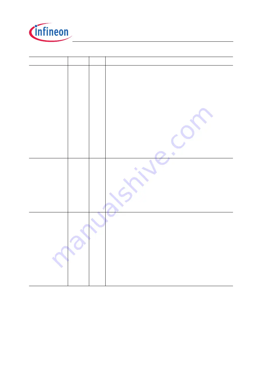 Infineon Technologies TC1796 User Manual Download Page 249