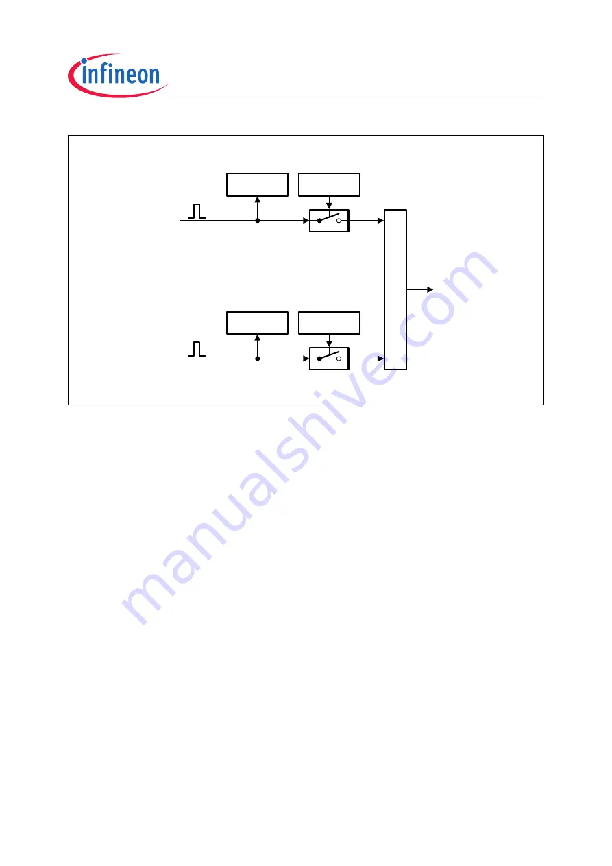 Infineon Technologies TC1796 User Manual Download Page 260